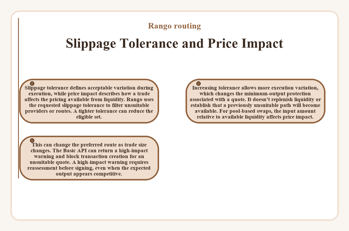 Rango routing: Slippage Tolerance and Price Impact - illustration