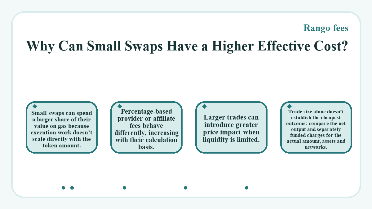 Why Can Small Swaps Have a Higher Effective Cost? (Rango fees) - diagram