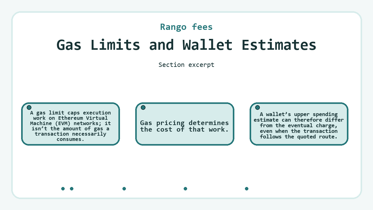 Visual outline: Rango fees: Gas Limits and Wallet Estimates